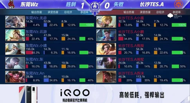 当成决胜时